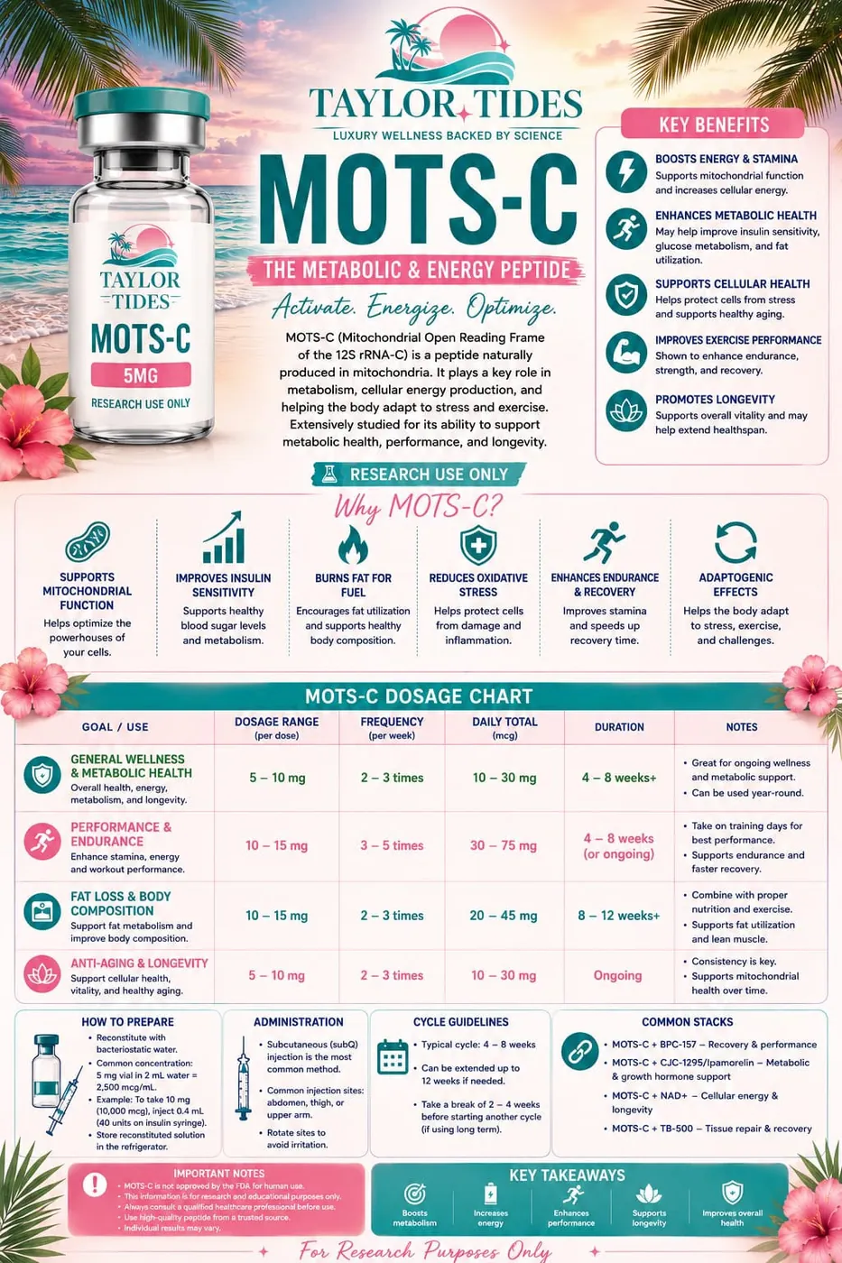 MOTS-C — Energy & Metabolism — Taylor Tides guide
