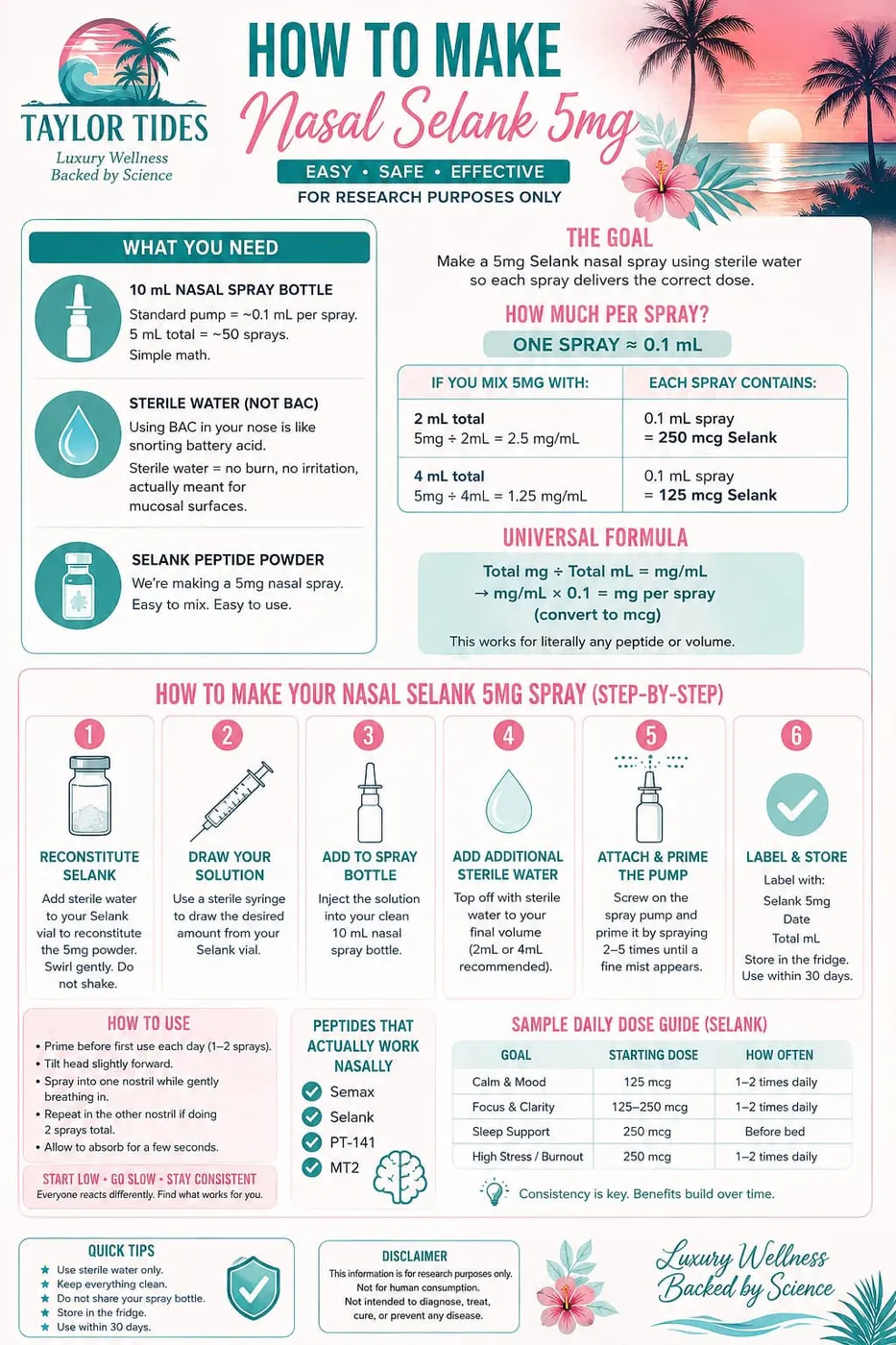 How to Make Nasal Selank 5mg — Taylor Tides guide