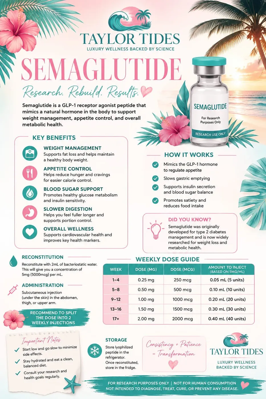 Semaglutide — Taylor Tides guide