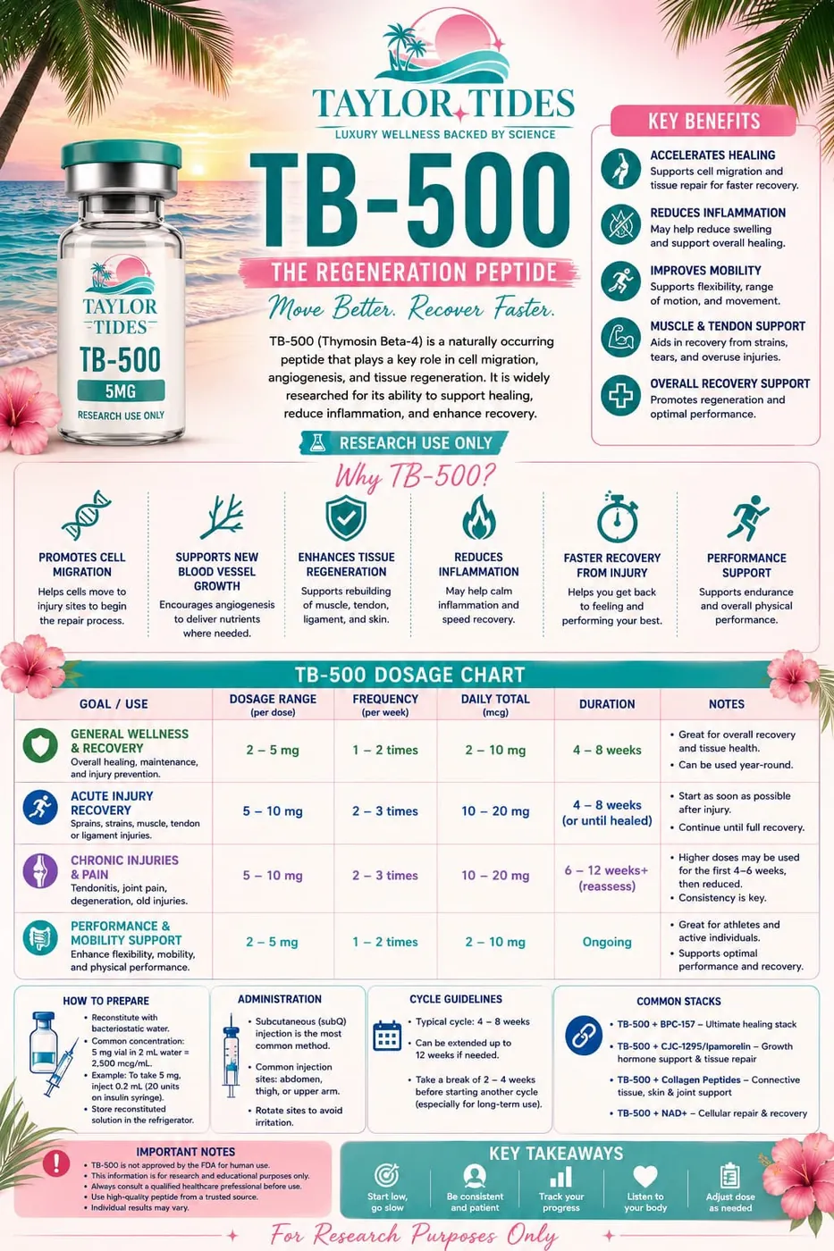 TB-500 — Regeneration Peptide — Taylor Tides guide