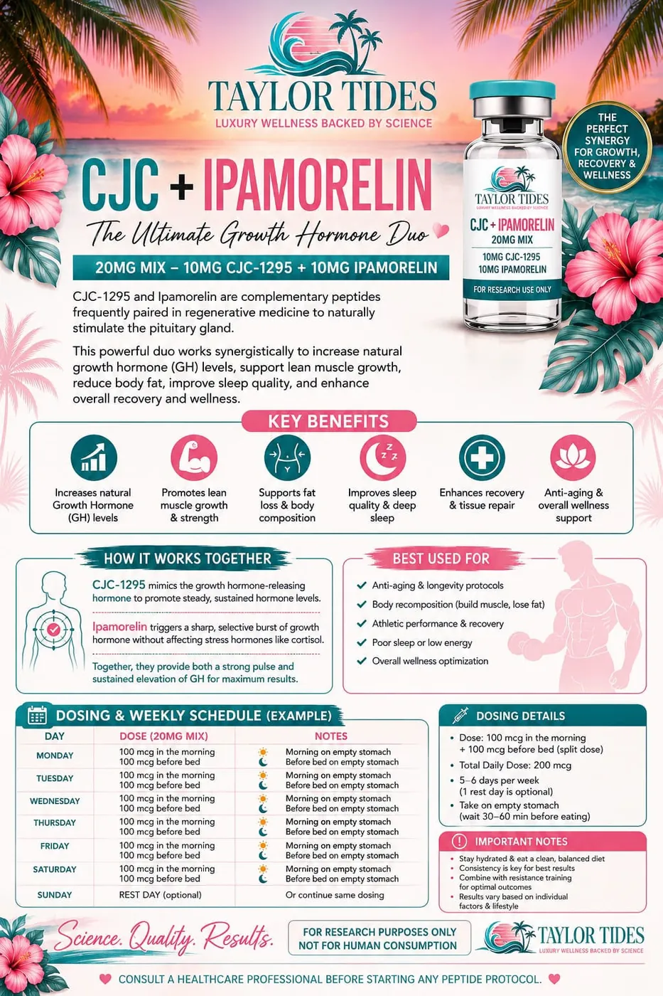 CJC + Ipamorelin — Taylor Tides guide