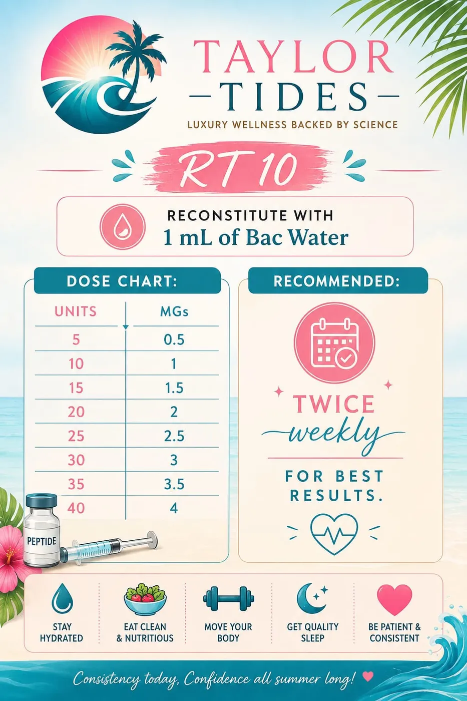 Retatrutide RT10 — Dosing Chart — Taylor Tides guide