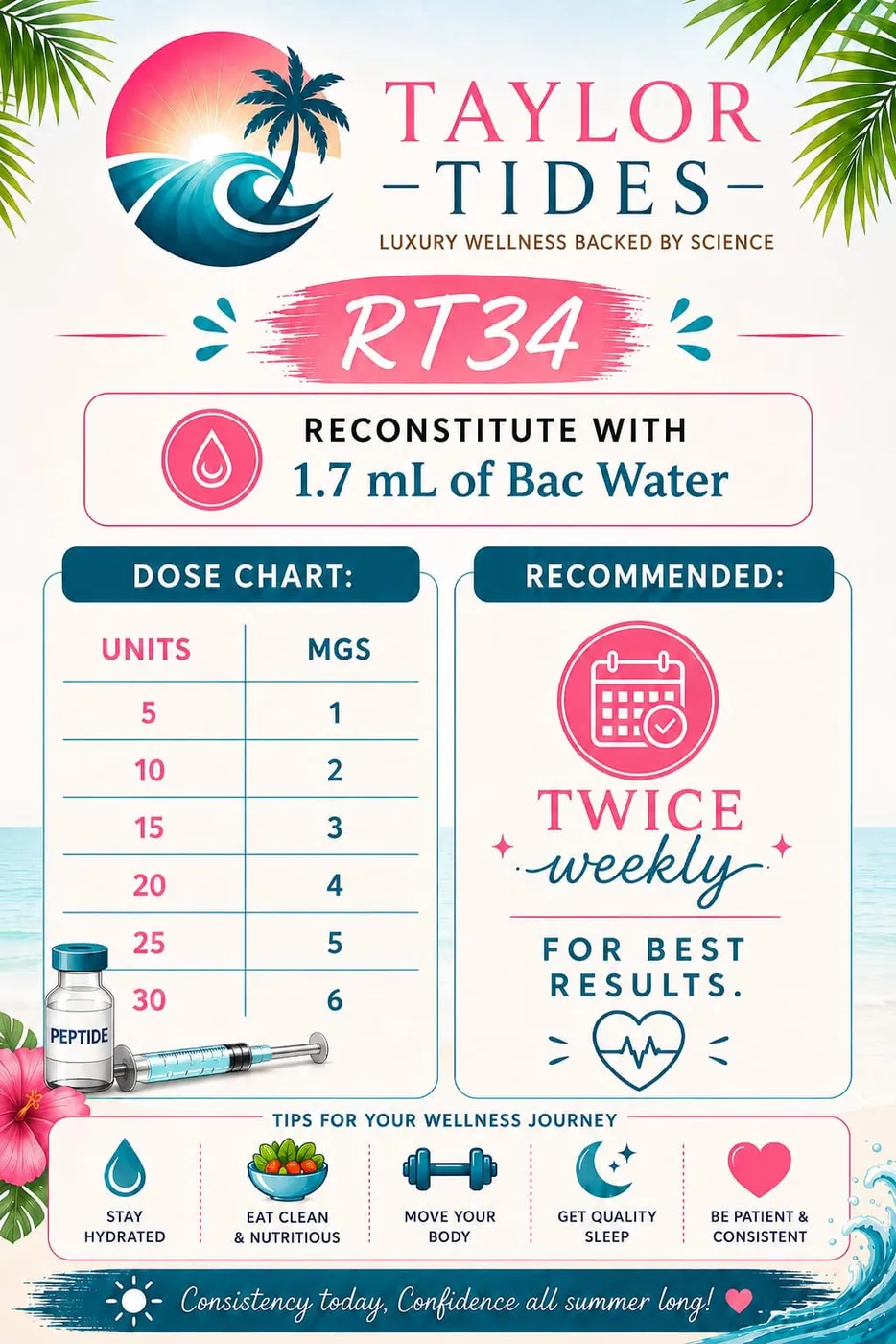 Retatrutide RT34 — Dosing Chart — Taylor Tides guide