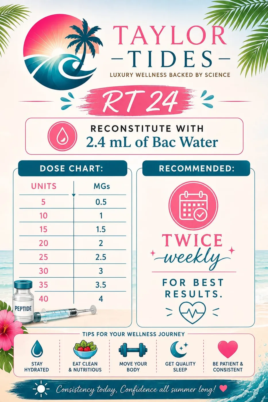 Retatrutide RT24 — Dosing Chart — Taylor Tides guide